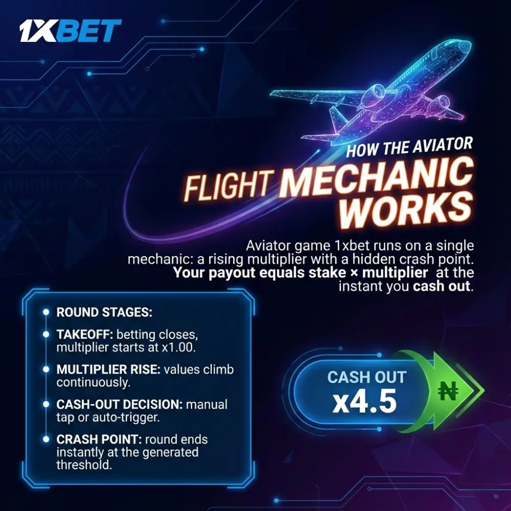 How the Aviator Flight Mechanic Works